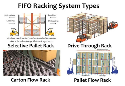 son şirket davası hakkında FIFO Rack Sistemi Olmak Ne Anlama Geliyor?